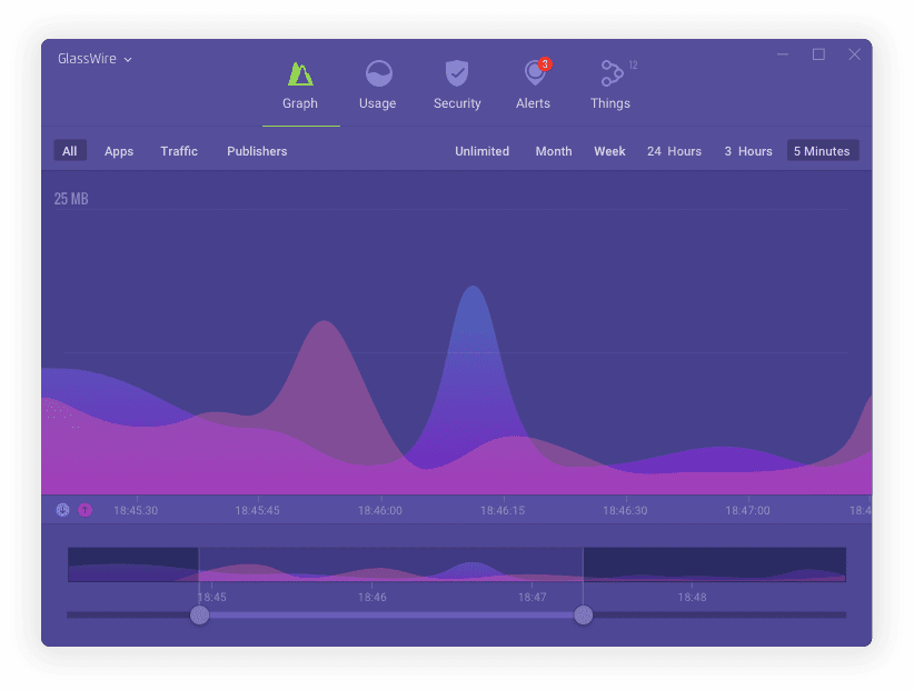 GlassWire Elite для Windows