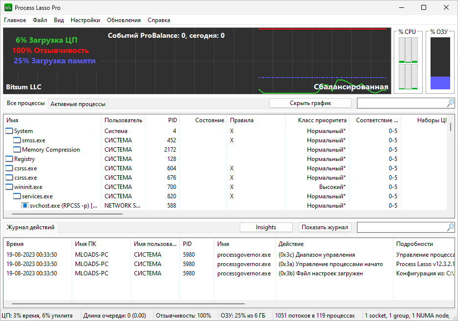 Process Lasso crack активация